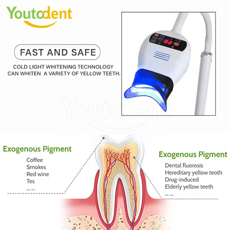 Lampu Cahaya 3 Warna Gigi Prof - Teeth Whitening With Led Light ulasan dan harga
